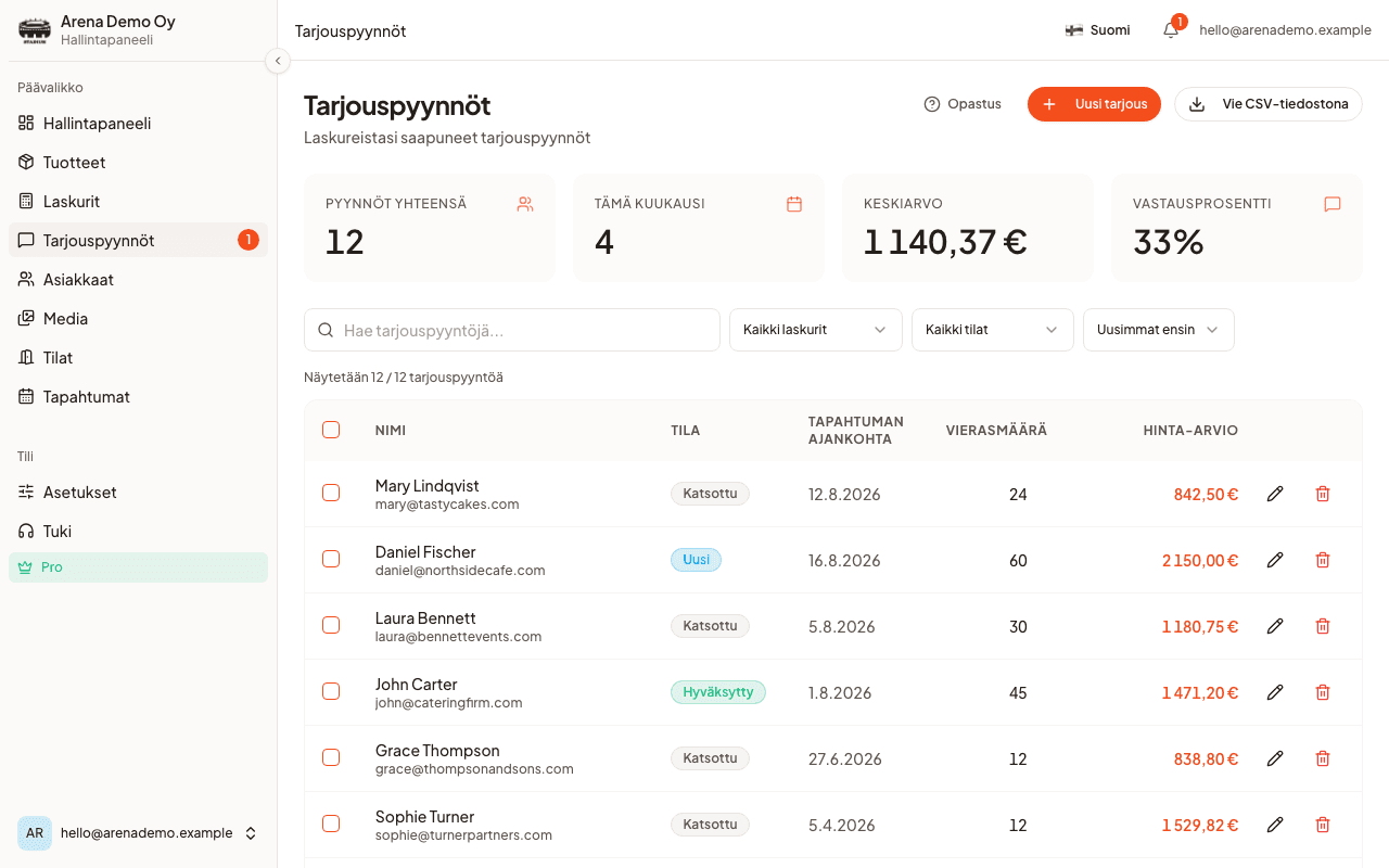 CaterWayn tarjouspyyntönäkymä, jossa saapuneet pyynnöt näkyvät yhtenä listana
